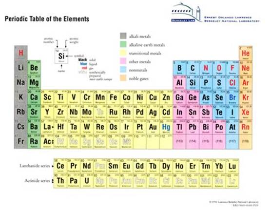 元素周期表.jpg